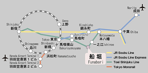 会場へのアクセス