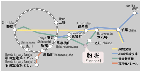 会場へのアクセス